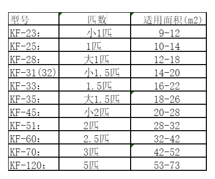 精河空调维修